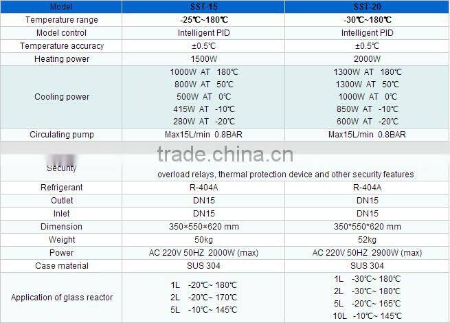 Refrigerated Thermostatic Bath refrigerator thermostat refrigerated heating circulator heater SST-20 -30~180