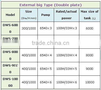 2013 New Model U-PVC protein/floating skimmer for fish cultivation