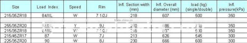 Winter tires From TIMAX