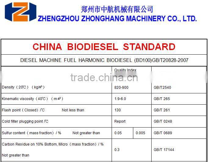 30 TPD biodiesel oil plant