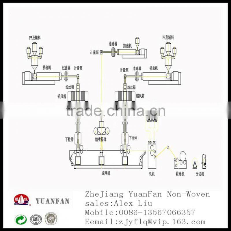 SS NONWOVEN , SMS NON-WOVEN, SMMS Pp Spunbonded Nonwoven Fabrics Made In China