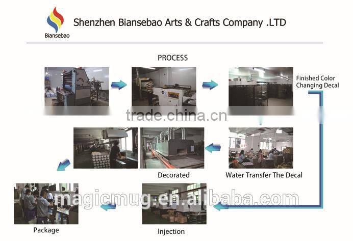 Hot Classic Products Color Changing Temperature Spoon Magic Baby Usage Spoon With Wholesale