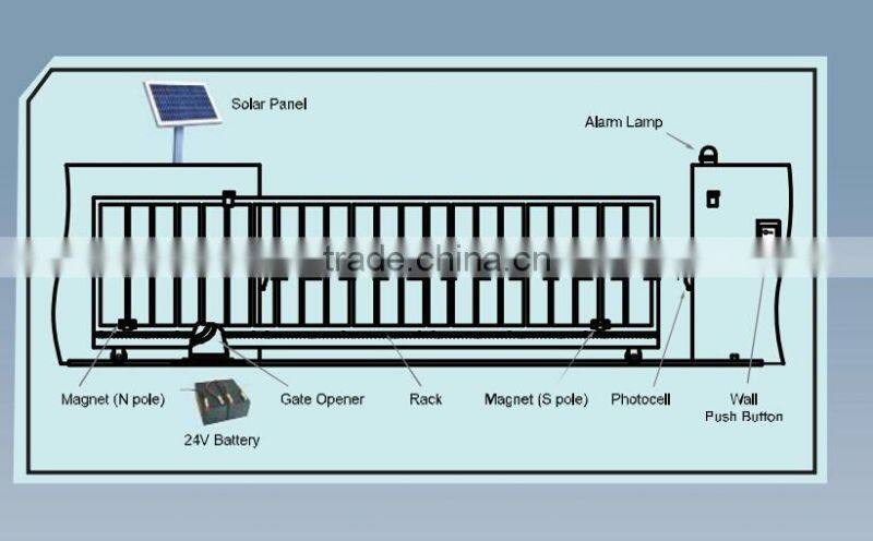 Single Phase Motor Price