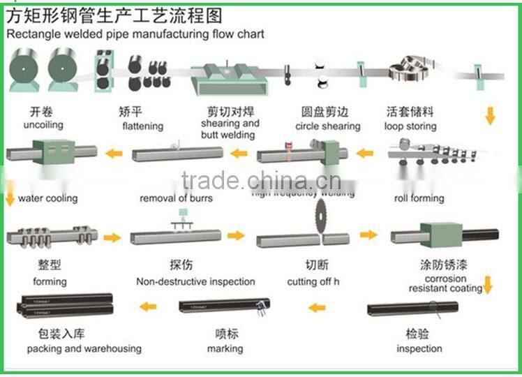 75x75 galvanized square steel pipe hollow section pipe from China factory