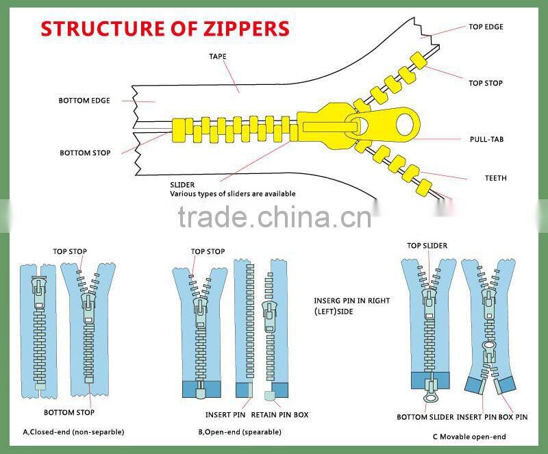 Colored Invisible Zipper Tape for Dress