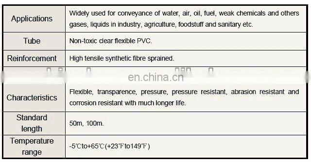 Non-toxic Clear PVC Fibre Reinforced Hose,10mm Food Grade Flexible PVC Pipe for Potable Water