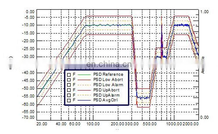 Laboratory Electronics Heating Freezing Test Machine Environment Humidity Temperature Combined Vibration Chamber With Facto
