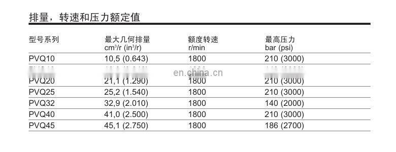 Vickers PVQ Series PVQ10 A2R SE1S 20 CM7 12 Various Vickers Piston Pump Hydraulic Engine Pump PVQ10-A2R-SE1S-20CG-30