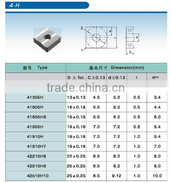 cheap tungsten carbide inserts for cnc machine
