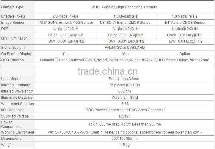 mini waterproof bullet 1.3MP AHD cctv camera