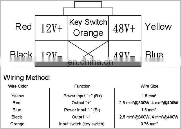 DC DC Converter 48V-80V to 12V Golf Cart and Forklift Voltage Reducer