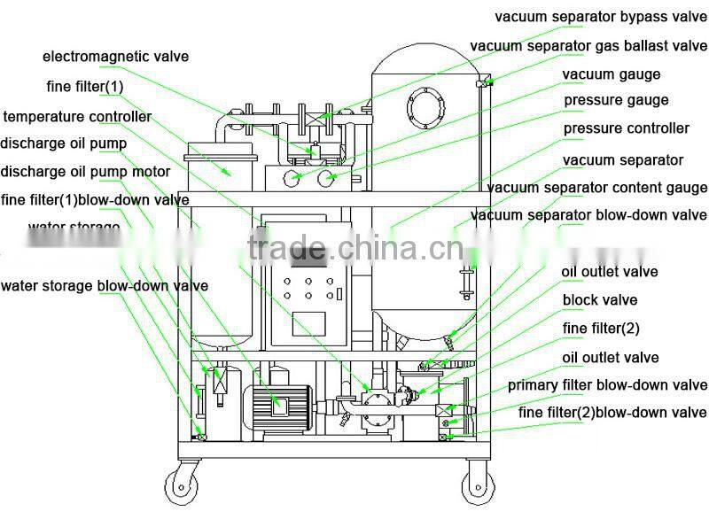 high vacuum marine oily water separator