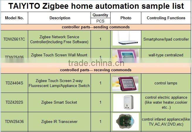 TYT mobile/tablet PC/ TV/Wechat remote control wireless zigbee smart home automation