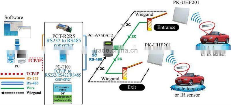 Long Range UHF RFID Reader And Writer