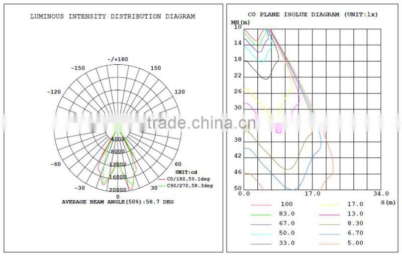 Super bright 150W led projection light for stadium ,skyscrapers,wharfs,TV towers etc.