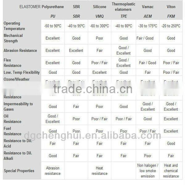 wear-resisting of fox mountain bike suspension