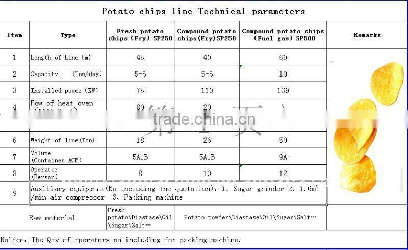 Fried Potato chips/ stick machine
