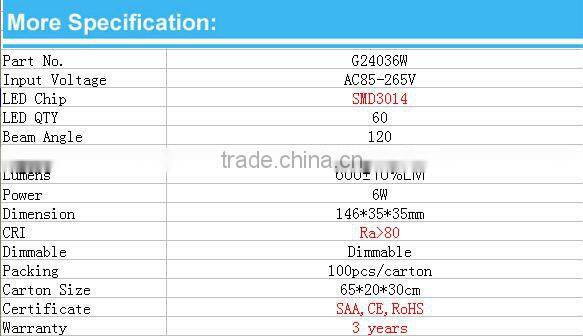 2014 new designed 6w G24 LED Bulb fashion lamp made in China