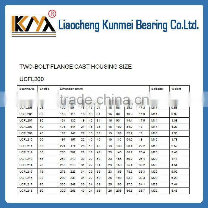 Long life stable cast iron UCFL217 pillow block bearing