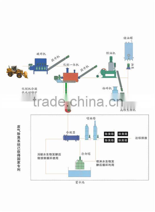 Disposal equipment of livestock/Dead livestock and purltry disposal equipment