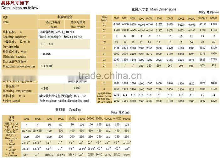 professional manufacture for pharmaceutical powder drying equipments
