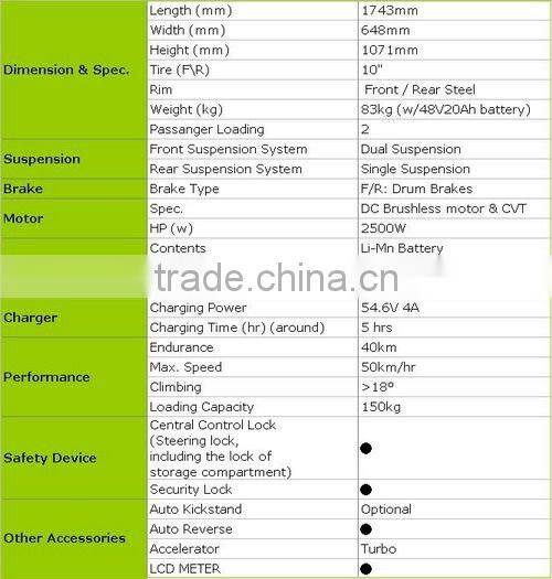 with 48V 22Ah lithium battery for adults 2 wheel mobility electric scooter