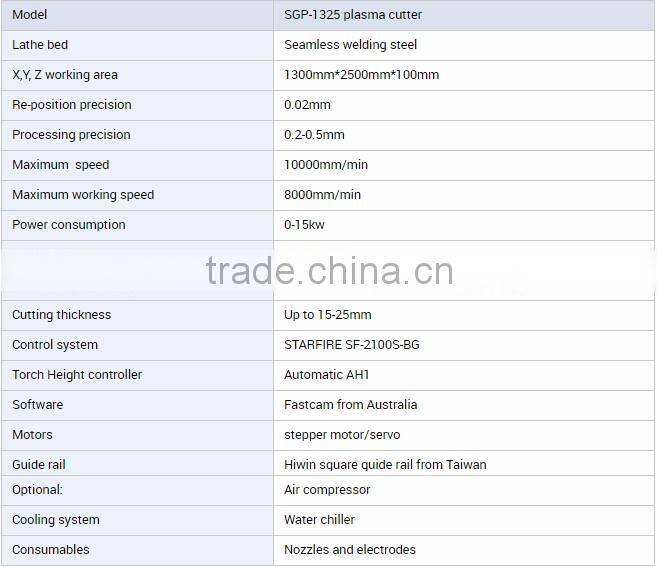 Cheap Price 1325 CNC Plasma Cutting Machine With THC for Steel
