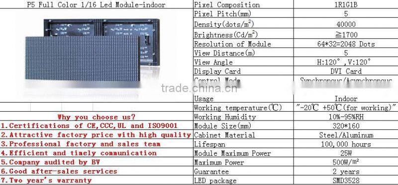 indoor P2/P3/P4/P5 rgb full color rental led display screen