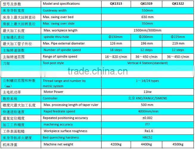 CNC Pipe Threading and Finishing Lathe Machine QK1313