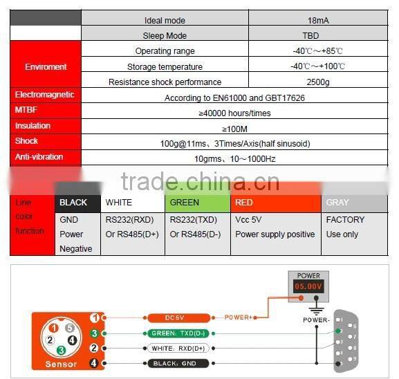 HCM505B High Performance ROV Navigation 3D 3-axis Electronic Compass Sensor Module High Accuracy 0.3~0.5deg