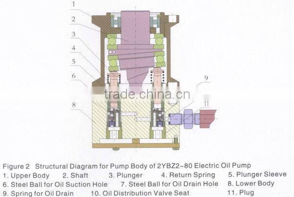 YBZ4-63 high-pressure electric pump