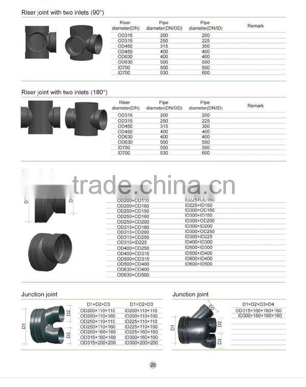 Plastic Inspection Chamber and Manhole for Underground Sewer System