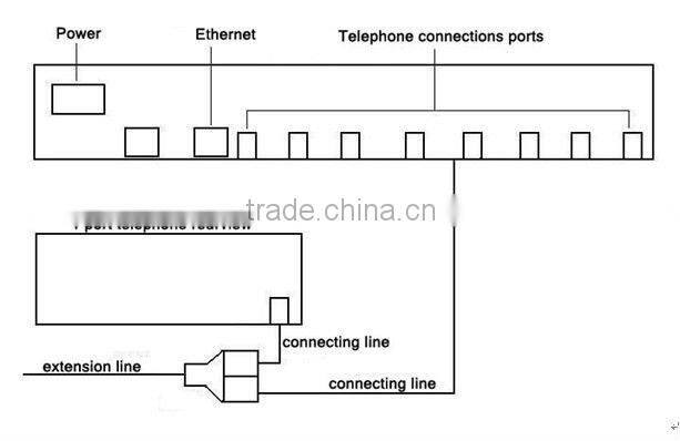 Cheap!8 line voice logger/ voice recorder/voice detector