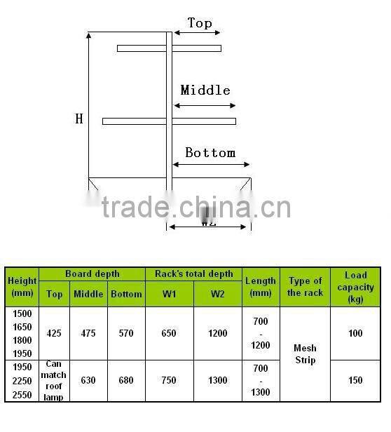 Gondola Shelf Display Good Qunailty