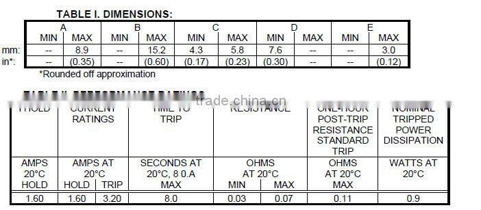 PPTC FUSE RUEF250 security and alarm systems protective