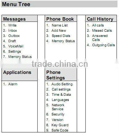 GSM Hand Phone Huawei ETS8121