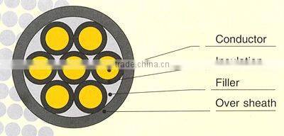 KVV auto controlling power cable distribution PVC insulation control cable