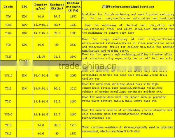 Excellent chemical properties tungsten carbide pen ball