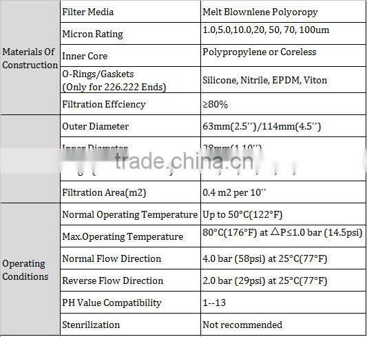 PP Water Spun Sediment Filter Cartridge/Water Pre-filtration