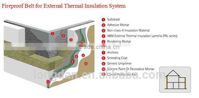Sound Absorbing Fireproof 100kg/m3 Exterror Wall Thermal Insulation Lamella for House Wall