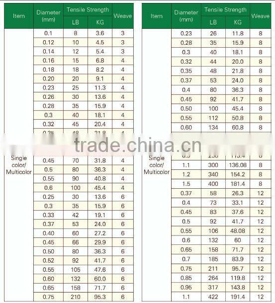 PE Braid Fishing Line JEELY