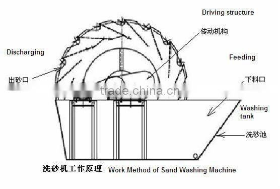 Good quality sea sand washing equipment in China with ISO9001:2008