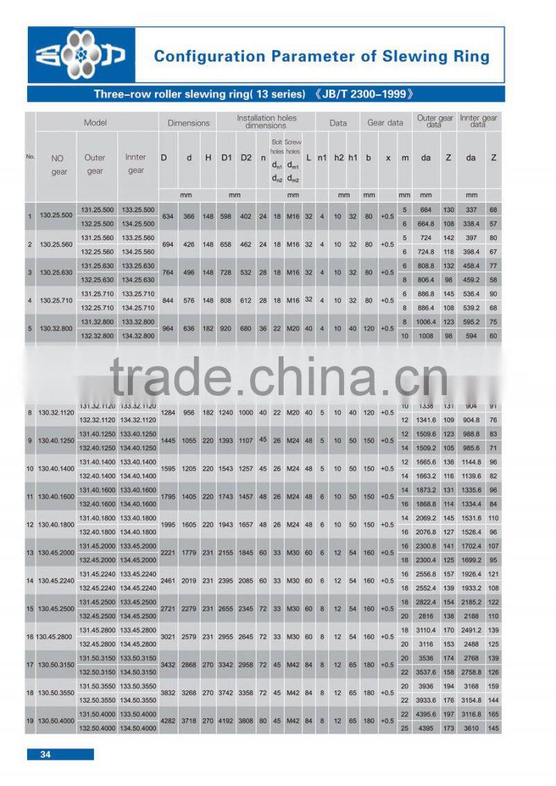 42 CrMo Three row cylindrical roller slewing bearing for port machinery