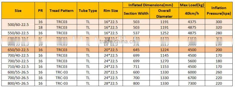 Big flotation tyre 500/60-22.5 650/50-22.5