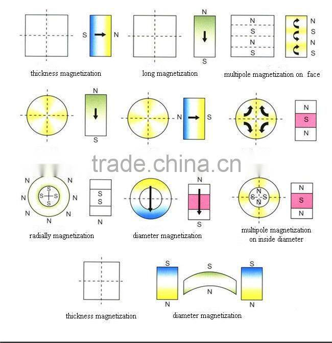 Wholesale Rectangular Nickl Magnet