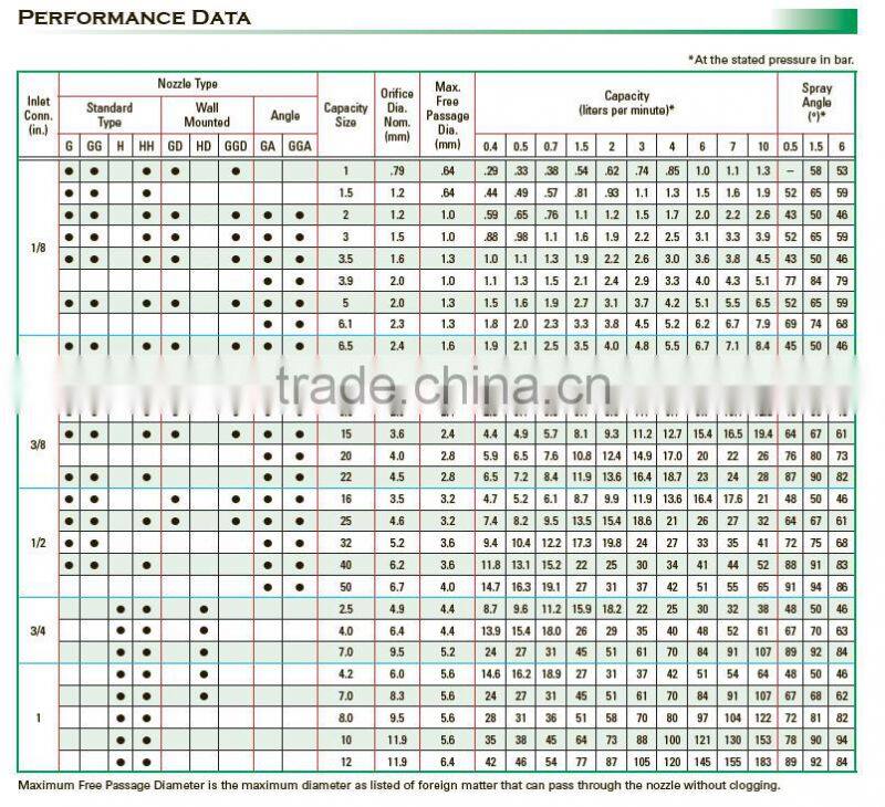 HH series Stainless steel full cone nozzles