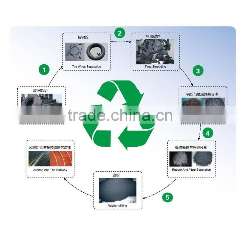 Best price tire wire drawing machine, steel wire drawing machine