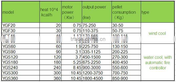 biomass pellet burner, wood pellet burner , biomass burner