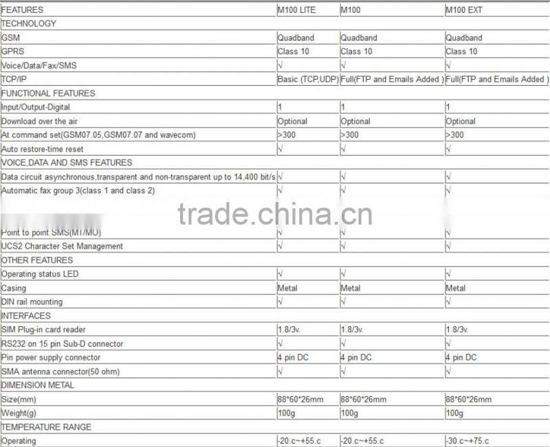 single port wireless GSM GPRS wacome modem mass sms Q2687 maestro 100 MODEM