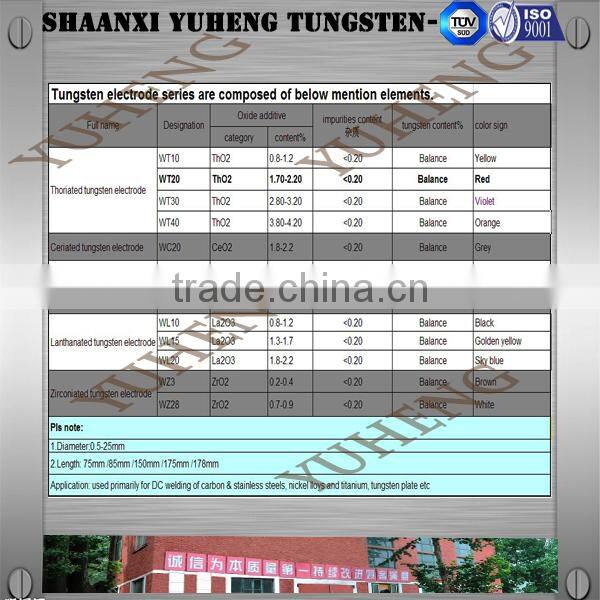 wc20 yuheng welding electrode manufacturer